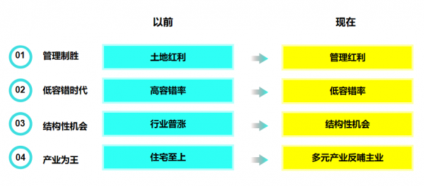 地產行業的優秀國央企，進取心超乎你的想象