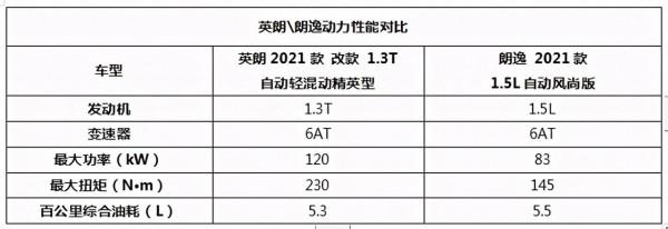 別克英朗VS大眾朗逸，十萬出頭預算選誰好？