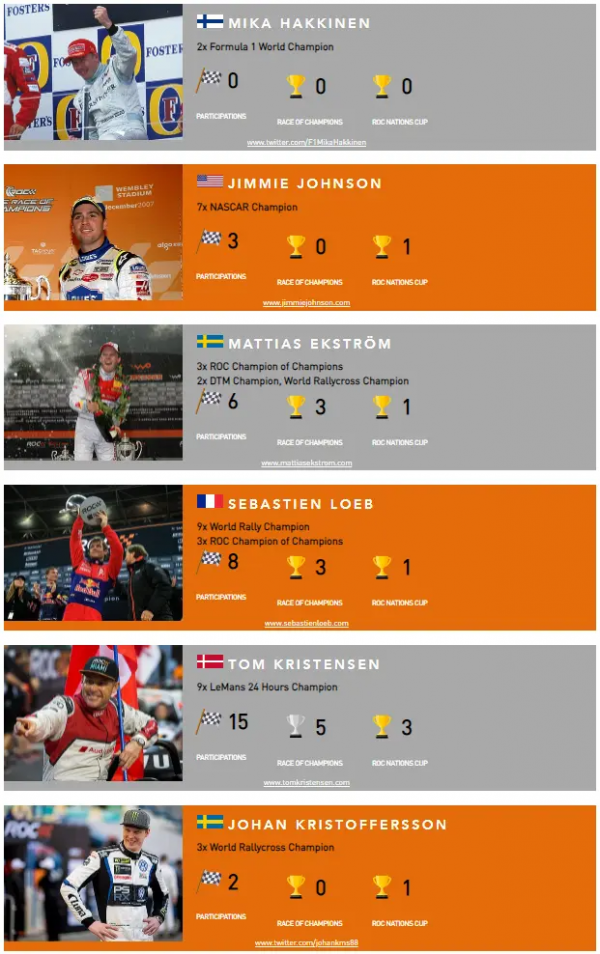 世界車王爭霸賽（Race of Champion）參賽陣容