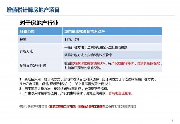 營改增後房地產相關稅費計算