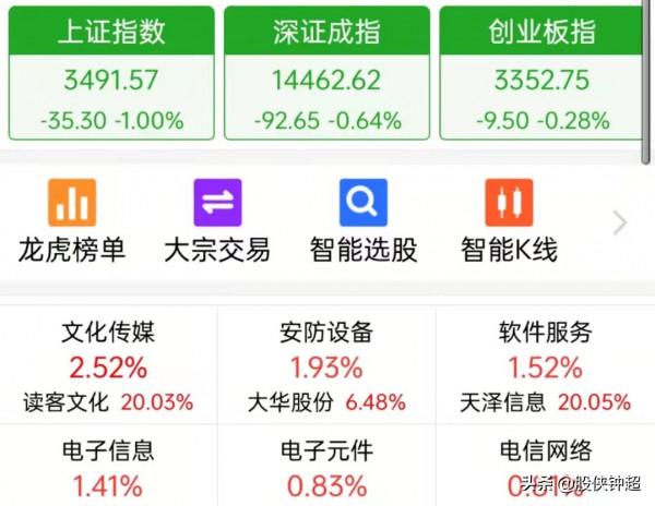 為啥今天A股下跌的特別好？接下來還會大跌嗎？簡單聊聊