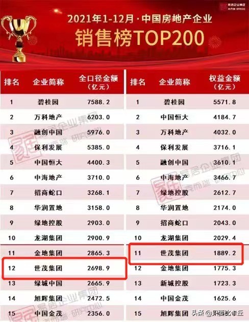 開發商欲改寫命運,你覺得世茂能成功嗎? 開發商欲改寫命運,你覺得世茂能成功嗎?