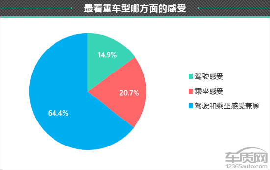 百名車主評新車:2021款比亞迪秦PLUS 百名車主評新車:2021款比亞迪秦PLUS