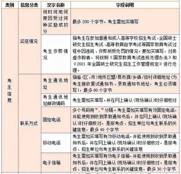 研究生網上報名諮詢開始啦!提前準備好報名材料 研究生網上報名諮詢開始啦!提前準備好報名材料