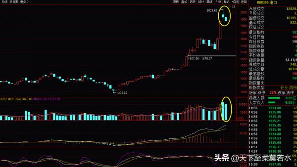 9.26周評：最後四天，這些板塊可以成為避風港