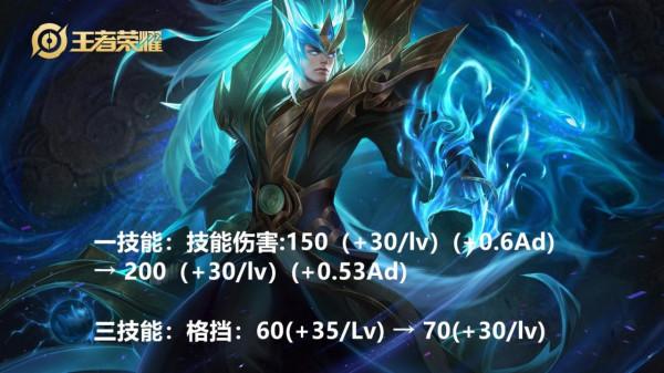 王者榮耀：鎧成新上分密碼，連續兩天登上KPL，強的有點離譜