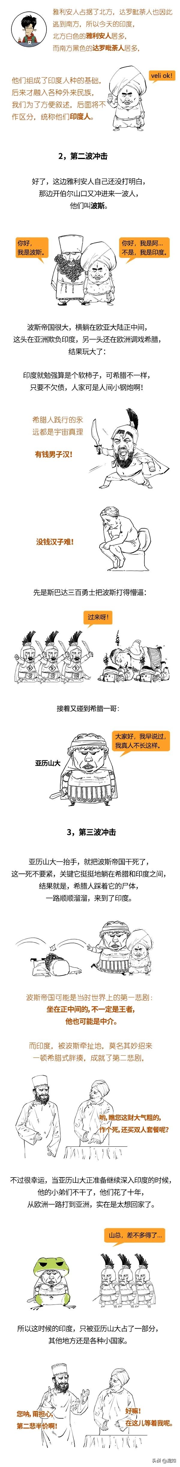 簡到崩潰的印度史（合輯）