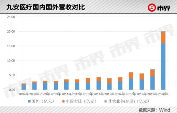 九安醫療，一個“故事”暴漲80億