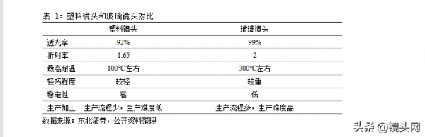 光學行業深度報告:光學創新不停息,全面擁抱行業新機遇 光學行業深度報告:光學創新不停息,全面擁抱行業新機遇