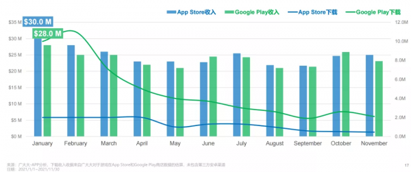 11個月超2萬個素材創意，《夢幻家園》登頂年度三消類投放榜