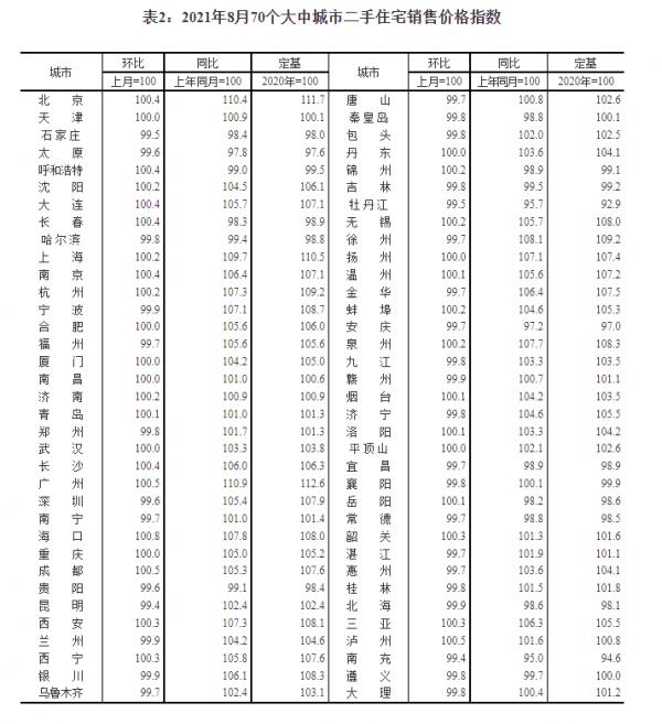 二手房將迎來貶值潮，為什麼炒房客不降價拋售？內行指出3個原因
