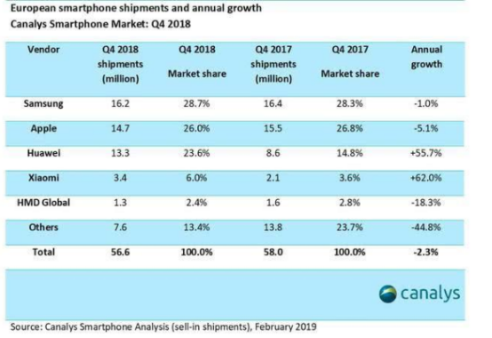 誰也想不到,這是iPhone13降價的真相,一場持續50年的供應鏈陰謀 誰也想不到,這是iPhone13降價的真相,一場持續50年的供應鏈陰謀