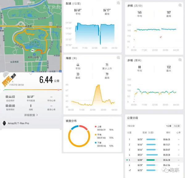 測評:華米 Amazfit T-Rex Pro,戶外探索好夥伴 測評:華米 Amazfit T-Rex Pro,戶外探索好夥伴