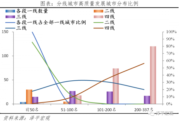 中國城市高質量發展排名2021