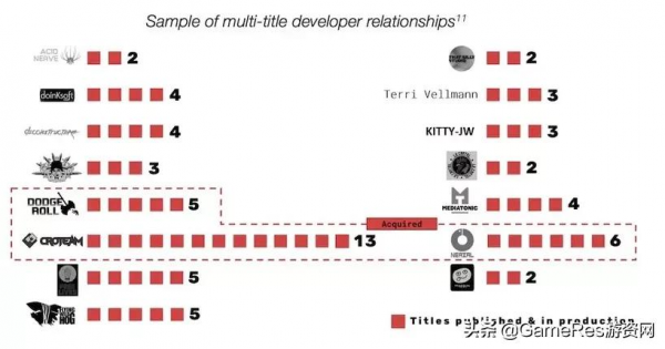 透過這些圖表，讀懂Devolver Digital的&OpenCurlyDoubleQuote;生意經&rdquo;