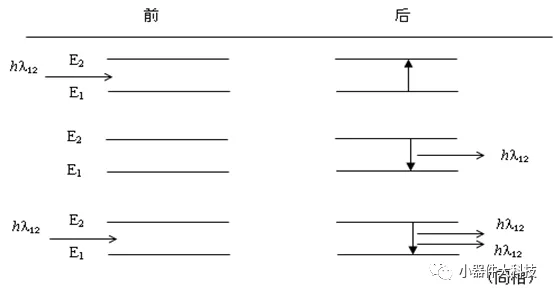 發光二極體 Light-Emitting Diode