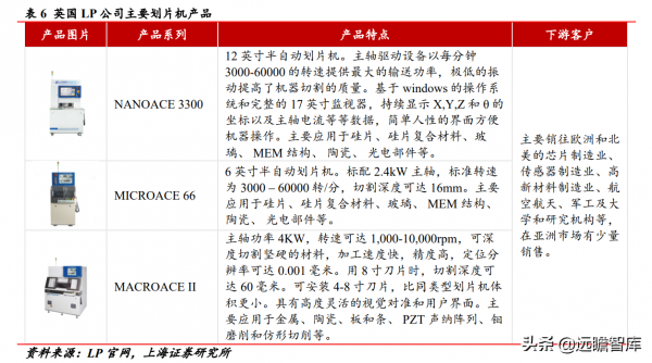 實現技術突破，光力科技：助力半導體劃片機，實現國產商業化
