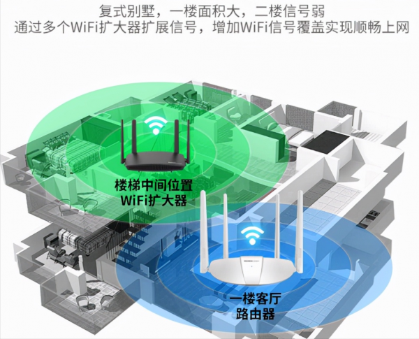 TOTOLINK A720RWIFI擴大器,一機四用,訊號更強 TOTOLINK A720RWIFI擴大器,一機四用,訊號更強