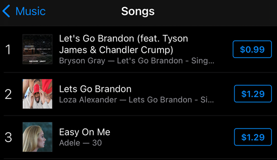 反拜登神曲打敗阿黛爾的新歌,佔據iTunes排行榜第一、第二名 反拜登神曲打敗阿黛爾的新歌,佔據iTunes排行榜第一、第二名