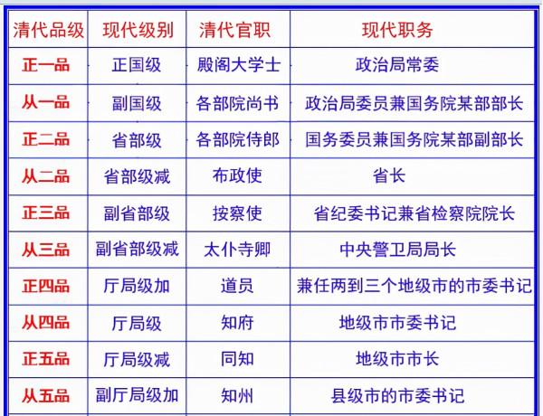 古代官場，從一品升正一品要花費二十年，為何和珅只用了四年？