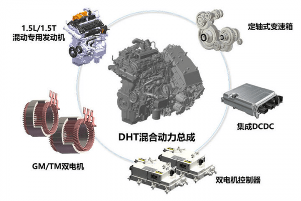 盤點五大混動技術，長城DHT、日產融合動力，誰是未來主流？