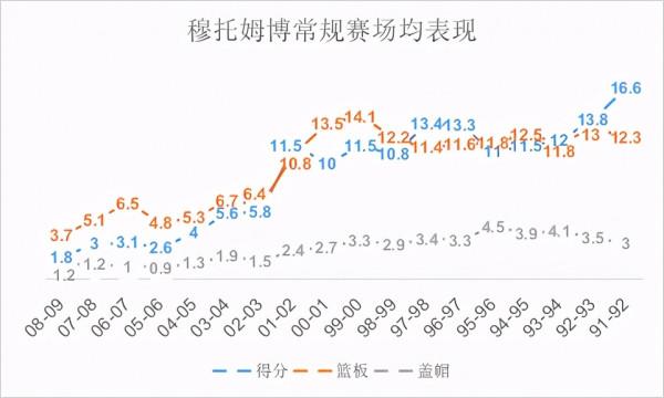 防守型內線的天花板,創造奇蹟的中鋒,征戰18年的聯盟常青樹 防守型內線的天花板,創造奇蹟的中鋒,征戰18年的聯盟常青樹