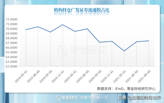 社保基金三季度“高拋低吸”，加倉前十股集中在新能源和週期