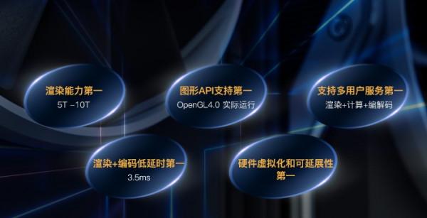 疑似InnoSilicon國產GPU實機演示畫面曝光 風華2/3號有望明年亮相