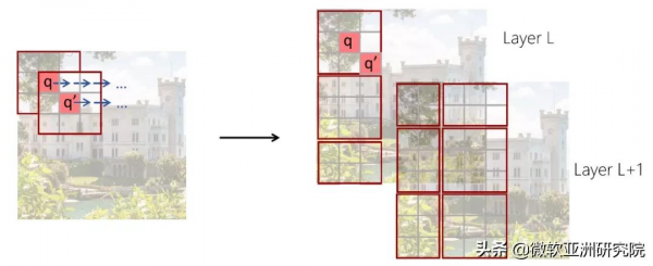 為何Transformer在計算機視覺中如此受歡迎？
