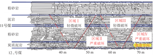 李楊副教授：採空區垮落頂板形態及其演化特徵