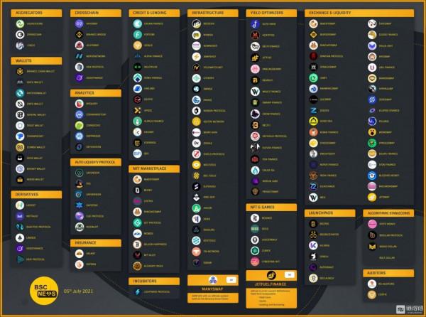 大水漫灌+精準滴灌:BSC生態建設的核心是創新 大水漫灌+精準滴灌:BSC生態建設的核心是創新