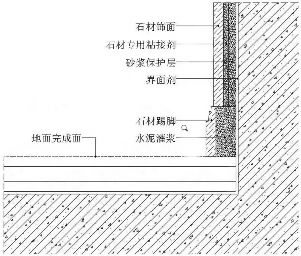 常見的收口收邊方式以及不同材質之間收口大全