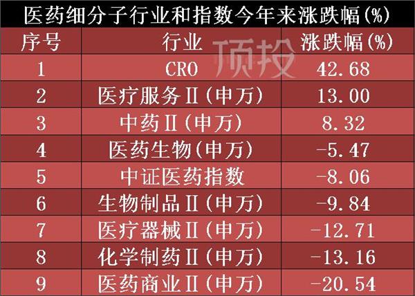 葛蘭今年的業績為何大幅落後趙蓓？