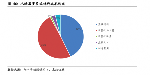 國產包攬全球前四，負極材料“四小龍”如何煉成？