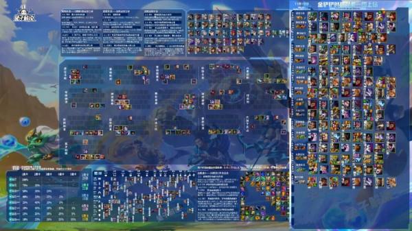 金剷剷之戰王者局穩定吃分,換形遊俠簡單無腦 金剷剷之戰王者局穩定吃分,換形遊俠簡單無腦