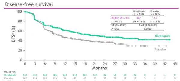 2021 CSCO前瞻 | 中國胃癌一線挺進免疫時代,經典回“胃”繼往開來 2021 CSCO前瞻 | 中國胃癌一線挺進免疫時代,經典回“胃”繼往開來