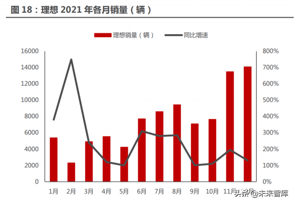 新能源汽車行業122頁深度研究:星辰大海方啟航,擁抱電動大時代 新能源汽車行業122頁深度研究:星辰大海方啟航,擁抱電動大時代