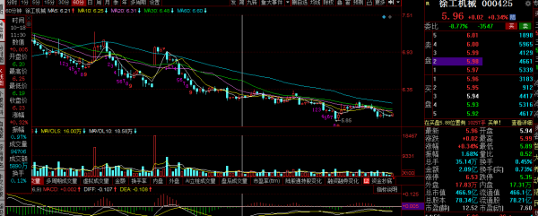 三一重工，中聯重科，徐工機械覆盤：止跌企穩，明天怎麼走