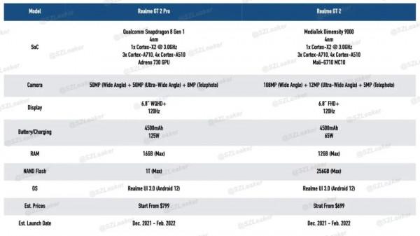 曝iPhone 14 Pro將換用USB-C介面；聯發科天璣9000 5G處理器釋出
