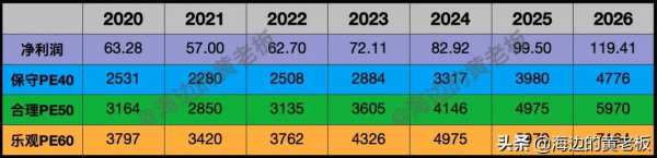半個月跌去20%!恆瑞醫藥進入擊球區了嗎? 半個月跌去20%!恆瑞醫藥進入擊球區了嗎?