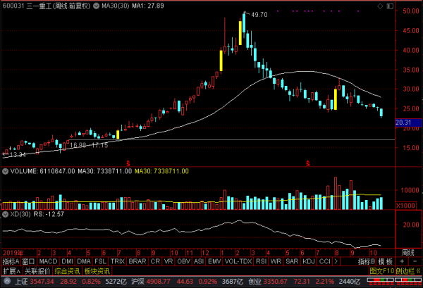 三季報出爐!格力電器、三一重工、中國平安、金龍魚,後市預期 三季報出爐!格力電器、三一重工、中國平安、金龍魚,後市預期