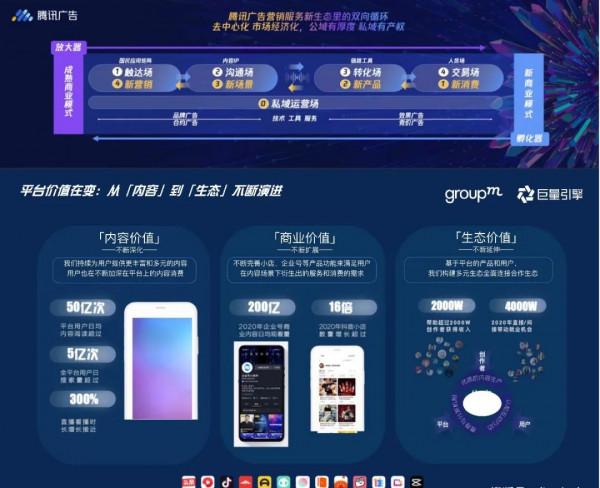 廣告收入增速下降，對網際網路巨頭是壞事嗎？