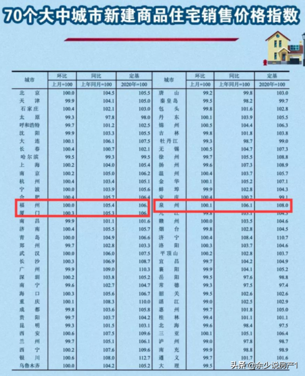全國70城房價,預示著怎麼樣的樓市 全國70城房價,預示著怎麼樣的樓市