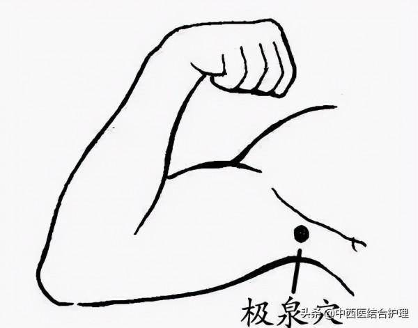 「經絡穴位科普」穴位就是中藥,經絡就是藥房!太有用了!收藏吧 「經絡穴位科普」穴位就是中藥,經絡就是藥房!太有用了!收藏吧