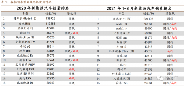什麼車283：扁線電機​助力新能源電驅系統多合一整合