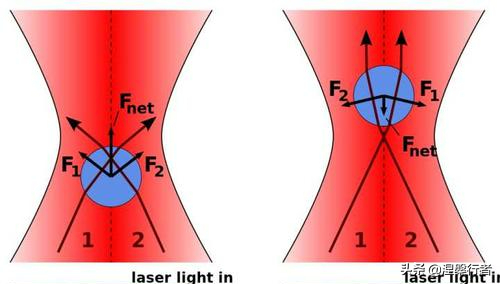 操縱原子，重建它們的排列方式，是比光刻機還具發展前景的黑科技