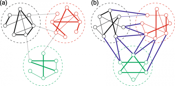 “時間”是什麼？