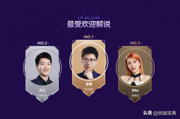 LOL全明星投票結果出爐,冠軍AD無緣比賽,上單位置看點拉滿 LOL全明星投票結果出爐,冠軍AD無緣比賽,上單位置看點拉滿