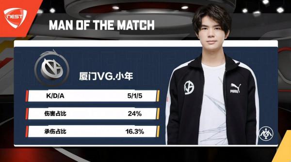 KPLB組戰隊分析及展望,Hero未來可期,雙G隊伍仍無任何希望 KPLB組戰隊分析及展望,Hero未來可期,雙G隊伍仍無任何希望