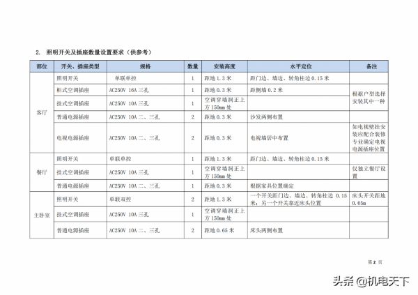 精裝修住宅戶內機電設計管控要點